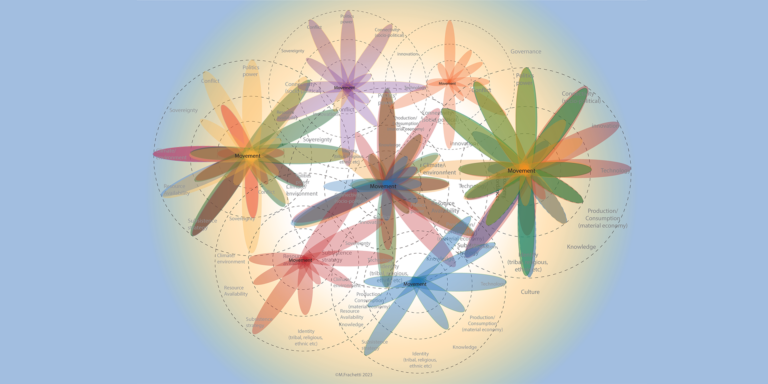 New tool to enable exploration of human-environment interactions