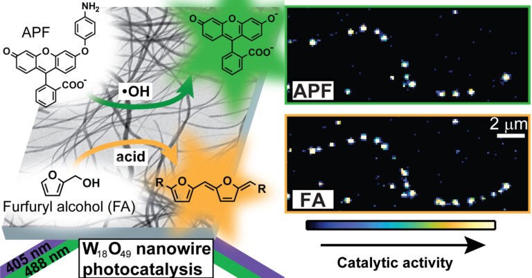 Sadtler: Nanomaterials for Hydrogen Production