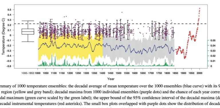 Li: Machine Learning for Paleoclimatology