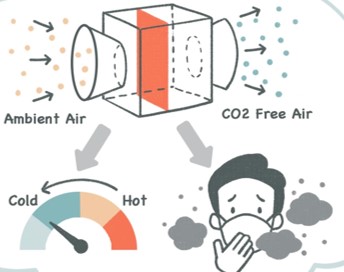 Xu: Drinking Water Analysis with Protection