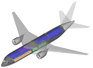 Agarwal: Sustainable Aviation Fuel and Design