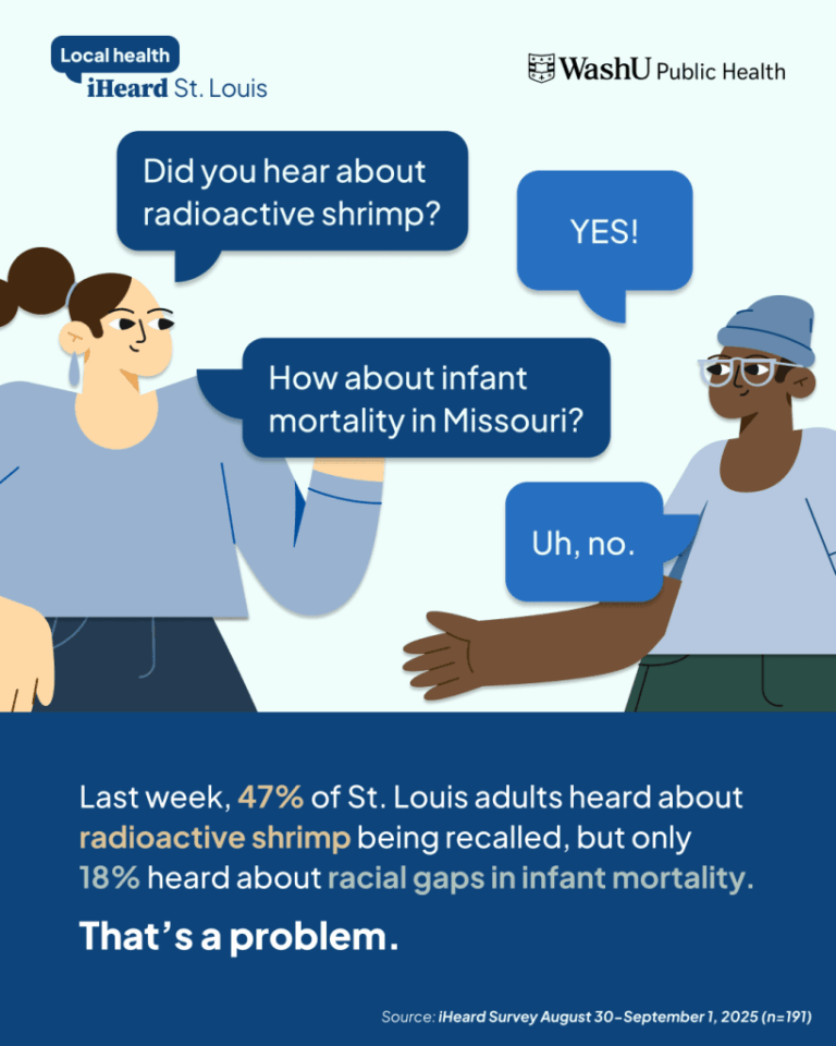 Radioactive shrimp vs. infant mortality
